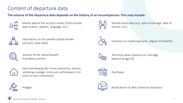 2024_BVG-Exchange_Content-departure-data_EN.png