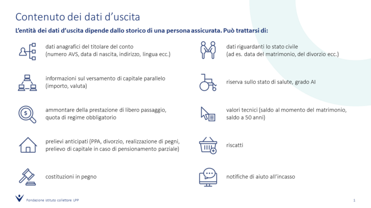 2024_BVG-Exchange_Contenuto-dati-uscita_IT.png