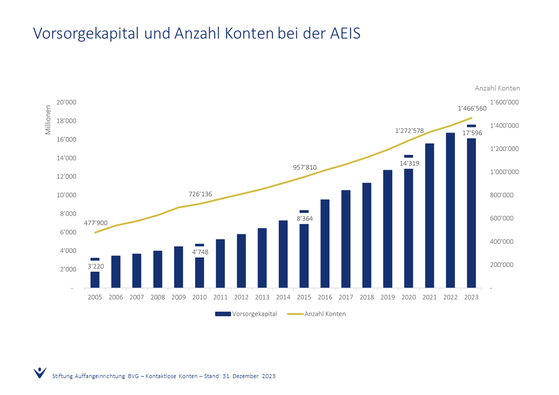 2023_AEIS_Kolos-Anzahl.PNG