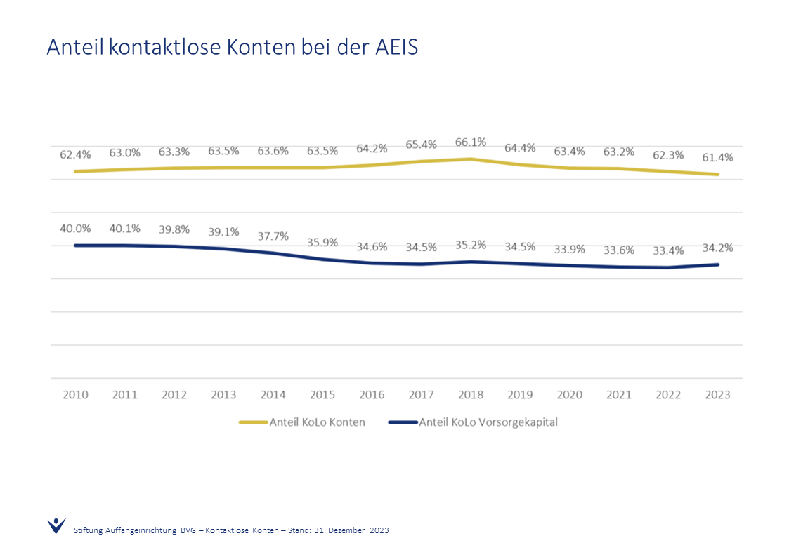 2023_AEIS_Kolos_Entwicklung.PNG