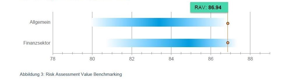 Grafik RAV.jpg